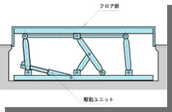 FS-UA型　電動昇降ステージ・1停止型